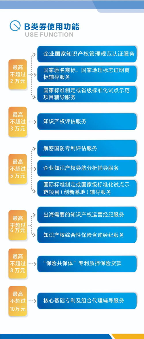 青島西海岸新區(qū)知識(shí)產(chǎn)權(quán)“服務(wù)券”新政落地，商業(yè)綜合體如何借勢(shì)升維？